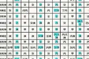喜用神最正确的算法 八字喜用神怎么算 八字喜用神怎么算才正确