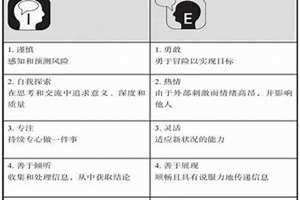 个人优点和缺点20个词语 个人优点和缺点20个学生