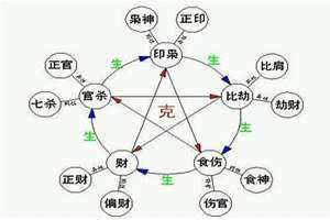 十神生克关系详解(十神生克)