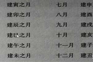 月建日建怎么推算(月建)