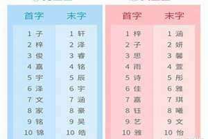 带正字的男孩名字正在第二个字 带正字的男孩名字寓意