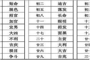 藏历理发洗头吉日查询(洗头吉日查询)