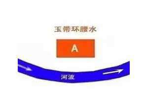 玉带环腰是什么意思(玉带环腰)