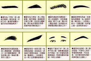 男人眉毛看相图解命运(男人眉毛看相图解)
