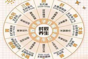 24时辰分别是几点到几点(24时辰)