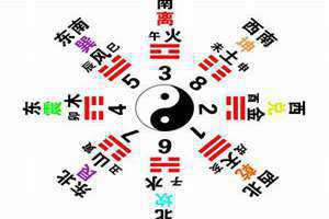 今日卦象查询(今日卦象)