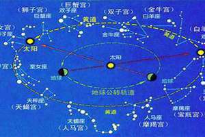 十二星座的来历及起源 十二星座的来历神话故事