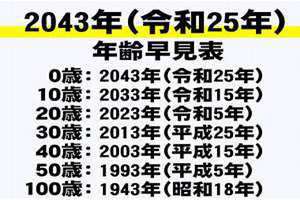 2043年日历表全年查询 2043年属什么生肖
