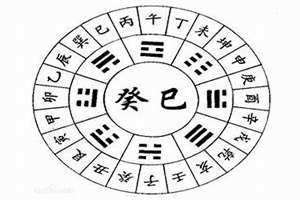 癸巳日柱女命 癸巳日是什么意思