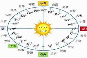 1983年11月25日阳历是多少号 今天是阴历几号查询