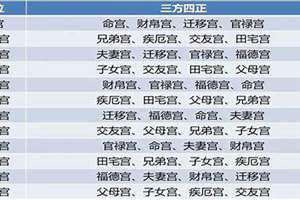 父母宫代表什么 父母宫七杀