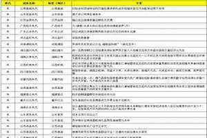 安徽朱姓辈分排名表 朱姓辈分排名表述