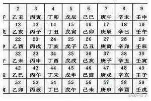 日干支速算法 乘5除4基加日 日干支速算法详解