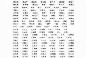 中国人名大全男生 中国人名大全 百度文库