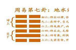 地水师卦详解感情复合(地水师卦详解)