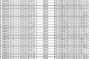 61年多大了属什么的(61年多大)