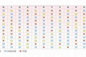 生肖配对指数表(生肖配对指数)