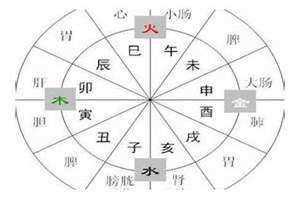 丁丑时是几点到几点 庚辰时是几点到几点