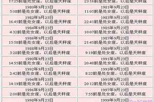 1994年9月23日是什么星座(9月23日是什么星座)