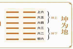坤为地卦详解 坤为地卦是吉还是凶