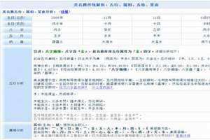 周易姓名打分免费查询(周易姓名打分)