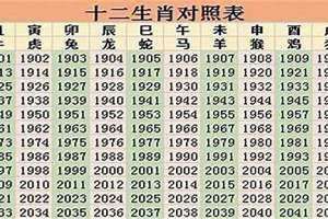 1998年是什么年干支(1998年是什么年)