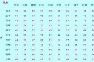 配对测试爱情打分 照片配对测试爱情