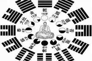 周易起卦详细步骤(周易起卦)