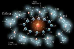 11月29日是什么星座(1月17日是什么星座)