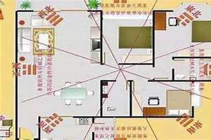 2024年家里的财位在什么位置(家里的财位在什么位置)