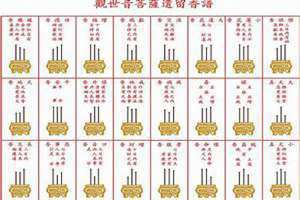 香谱七十二法图 大全(香谱)