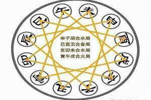 八字三合局的成局条件(八字三合局)