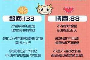 情商最高的星座女生 情商最高的星座男排名