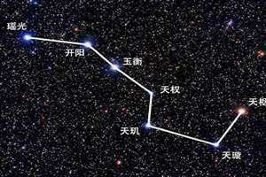 七星图怎么摆 七星图和七星八卦图