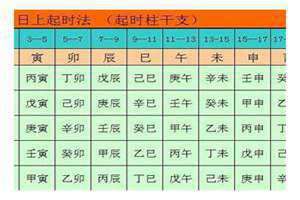 日干怎么算时辰(日干怎么算)