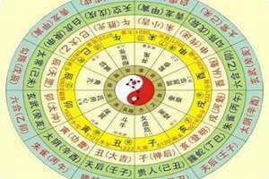 小六壬在线排盘免费(小六壬在线排盘)
