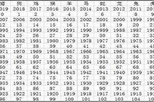 83年的今年多大了2024(83年的今年多大)