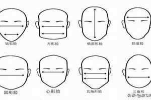 怎么看脸型适合的发型软件 怎么看脸型剪头发