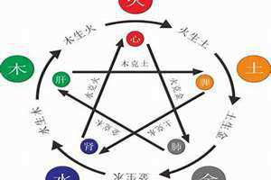 五行缺金火佩戴什么最旺(五行缺金火)