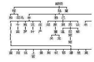 令狐姓氏的起源读音 三个已灭绝的复姓