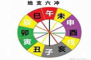 日时相冲是什么意思(日时相冲)