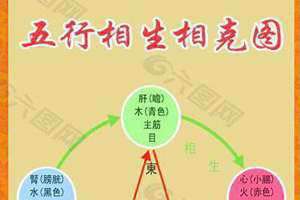 五行相生相克口诀表什么摆件属火 中医五脏六腑五行相生相克口诀