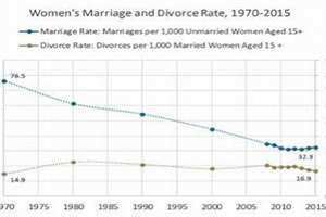 美国结婚年龄是多少(美国结婚年龄)