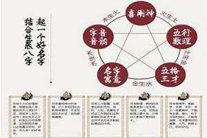 周易八字算命免费测八字(周易八字算命)