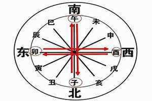子午冲是啥意思 子午冲化解的最好方法