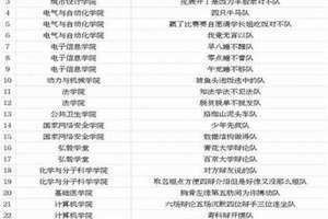 奇葩组名 有创意 奇葩组名搞笑