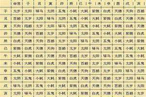 三元命对照表图片 三元命对照表 算法
