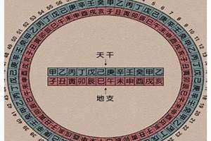 干支纪年法如何计算 干支纪年法2024是什么年