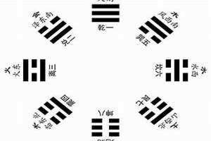 先天八卦数字1到9 先天八卦数和后天八卦数的用法