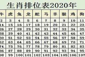 十二生肖排位表2021年 十二生肖排位表2023